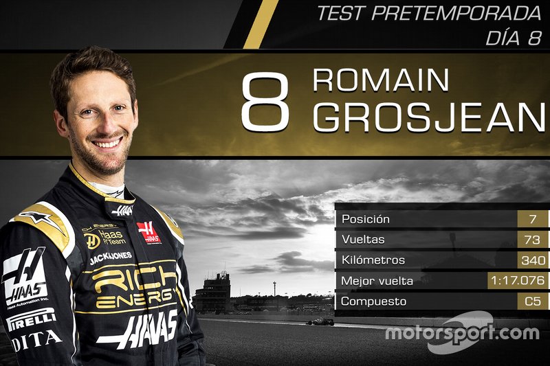 Romain Grosjean, Haas F1 Team