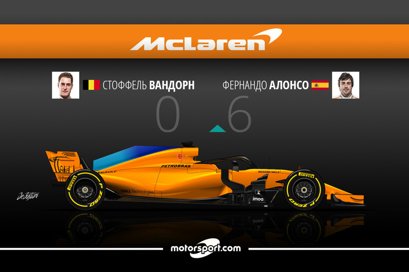 Вандорн 0 Алонсо 6