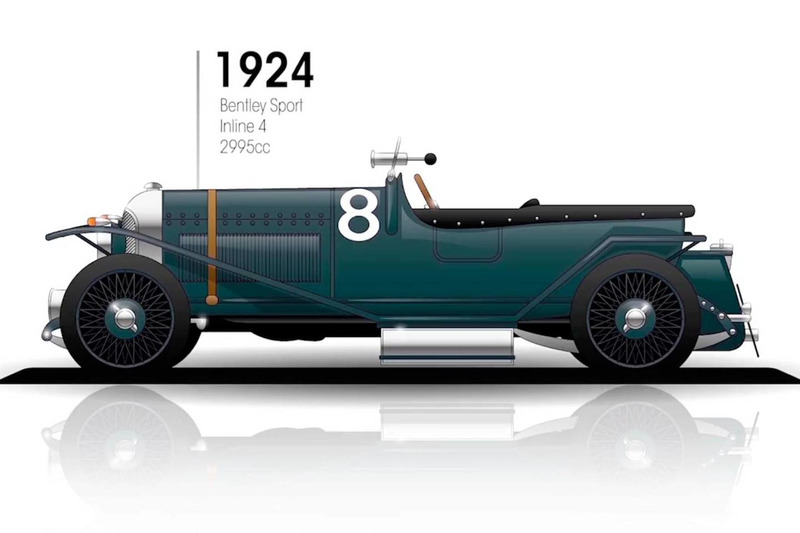 1924 Bentley Sport