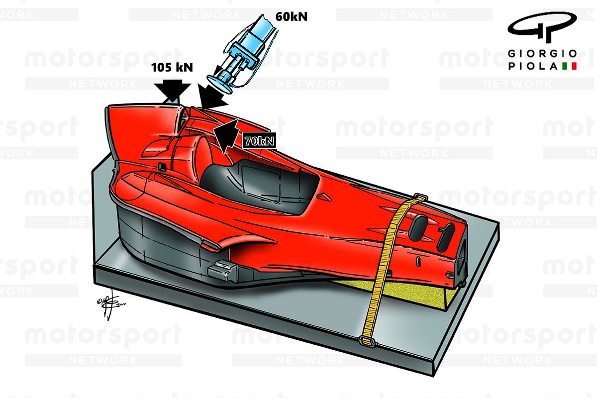 Test del arco antivuelco