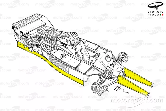 Vista general del Lotus 80