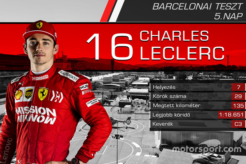 Charles Leclerc, Ferrari