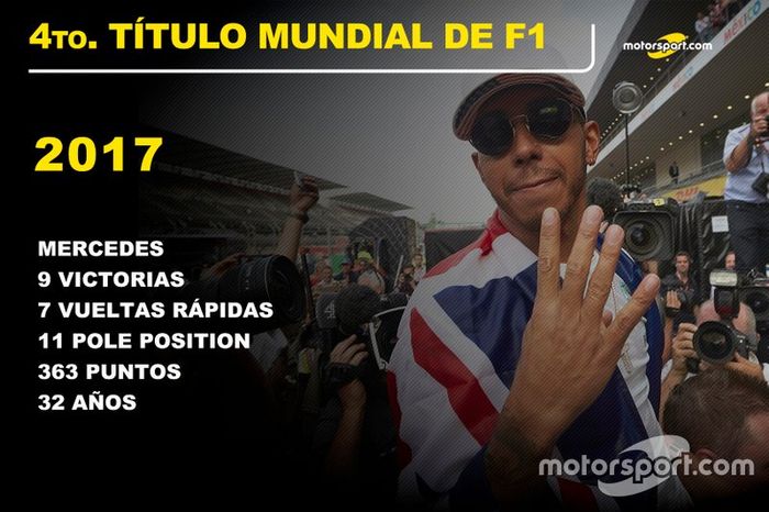Lewis Hamilton, Mercedes  Título Mundial 2017