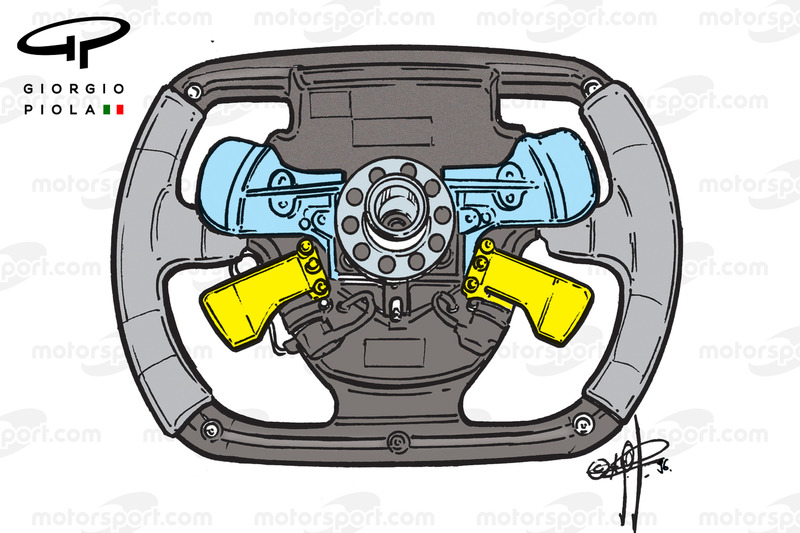 Le volant de Ferrari en 1995-1996