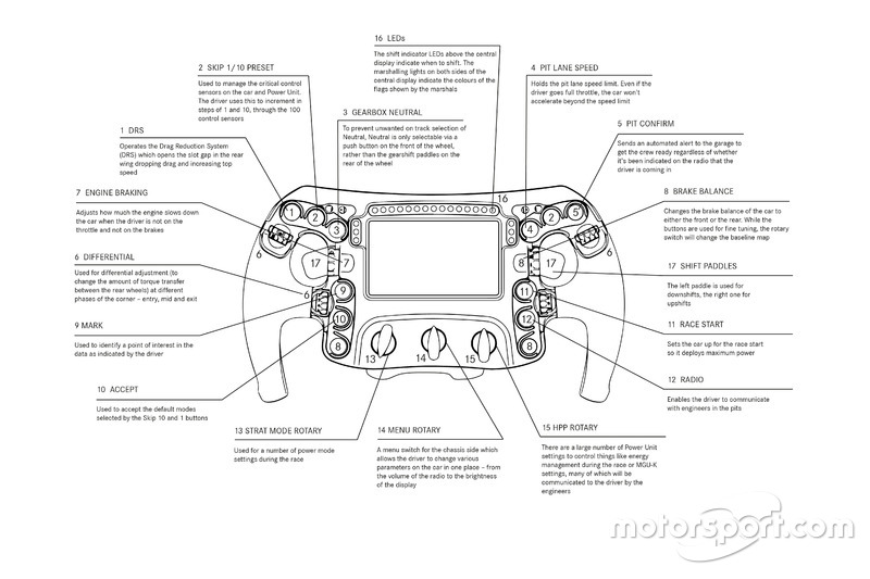 Disegno illustrativo del volante della Mercedes AMG F1 W09