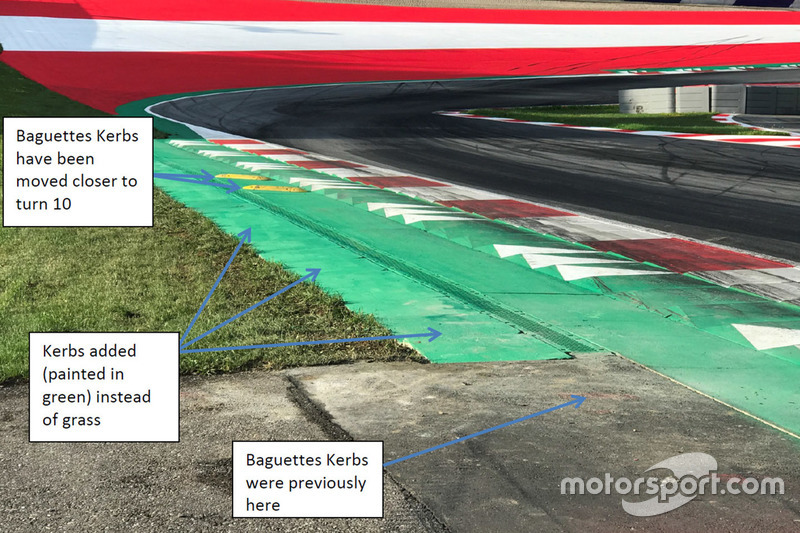 Bordillo de la curva 9 del Red Bull Ring modificada
