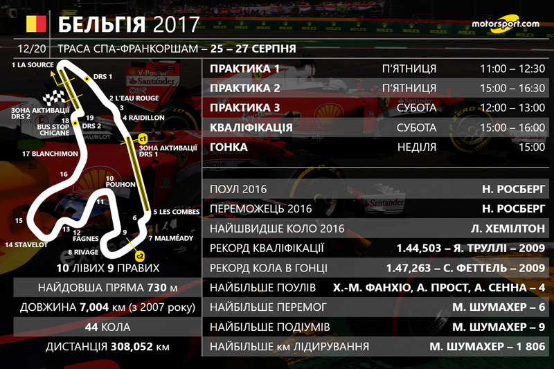 Розклад гоночного вікенду Гран Прі Бельгії 2017 року