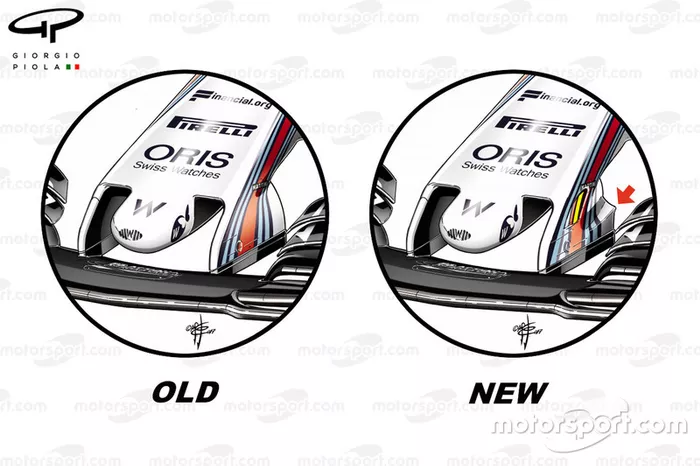 Ancien et nouveau museau de la Williams FW40