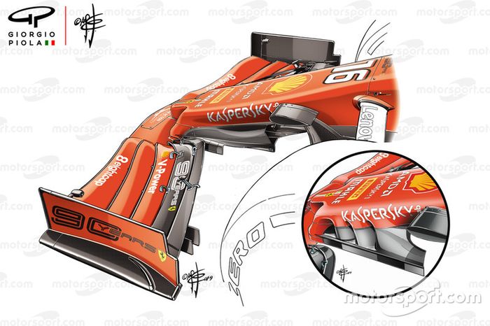 Ferrari SF90, front wing comparison
