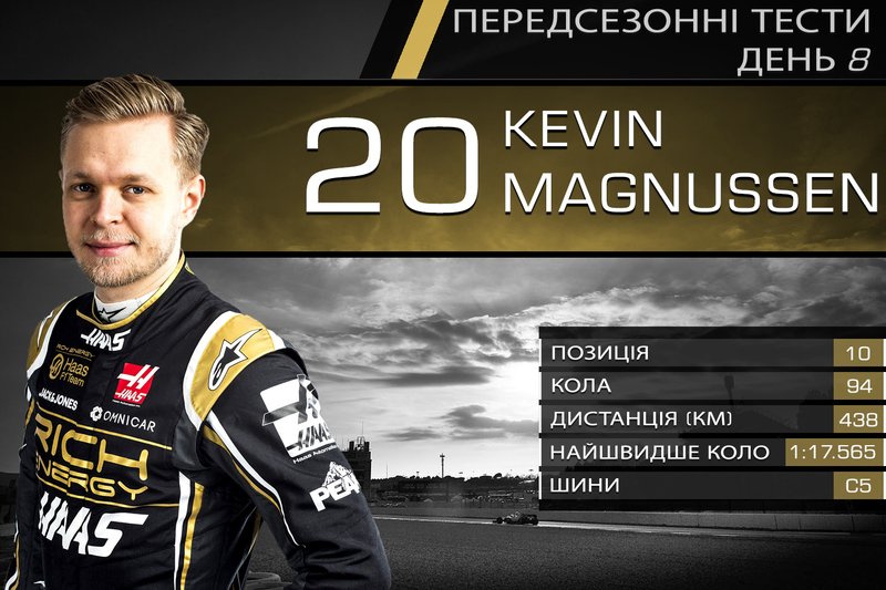 10. Кевін Магнуссен