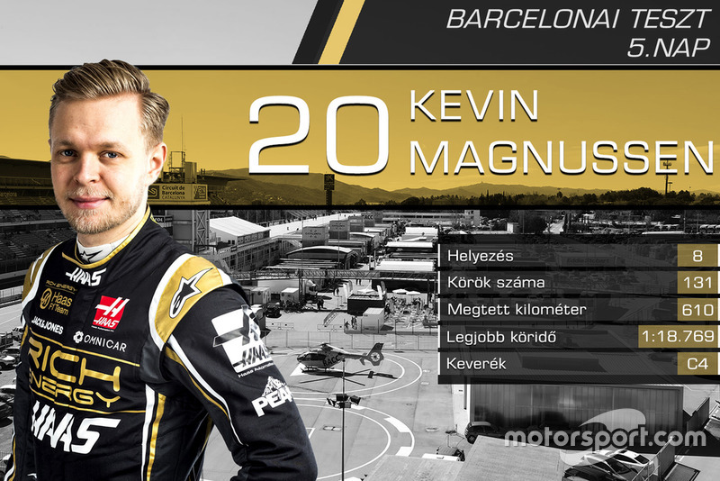 Kevin Magnussen, Haas F1 Team