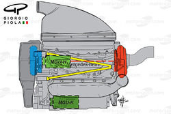 Disposición del motor Mercedes, vista lateral