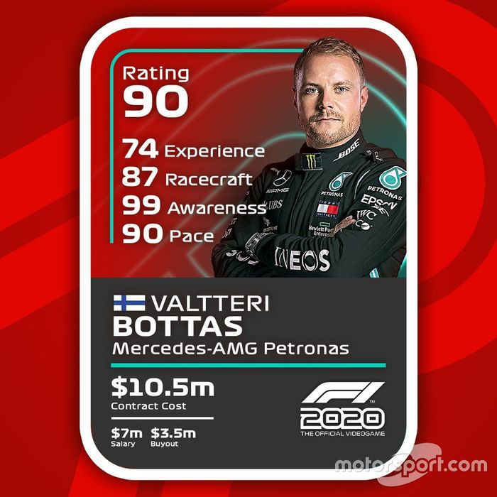Cartas del F1 2020 definitivas: Valtteri Bottas
