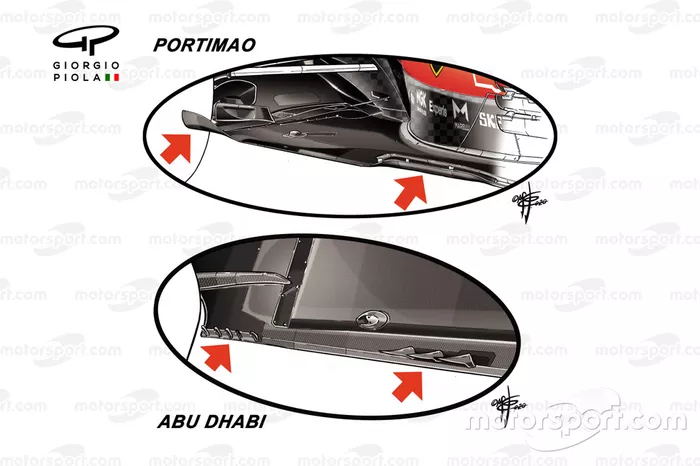 El piso de la Ferrari SF1000 en Abu Dhabi, con cambios para 2021