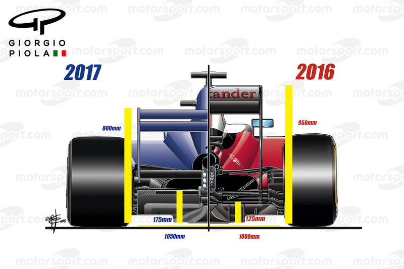 2017 aero reglementen, achteraanzicht