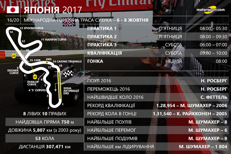 2017. Нових призерів дізнаємося вже 8 жовтня