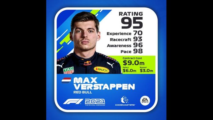 Notas de los pilotos en 'F1 2021', actualizadas a mitad de temporada