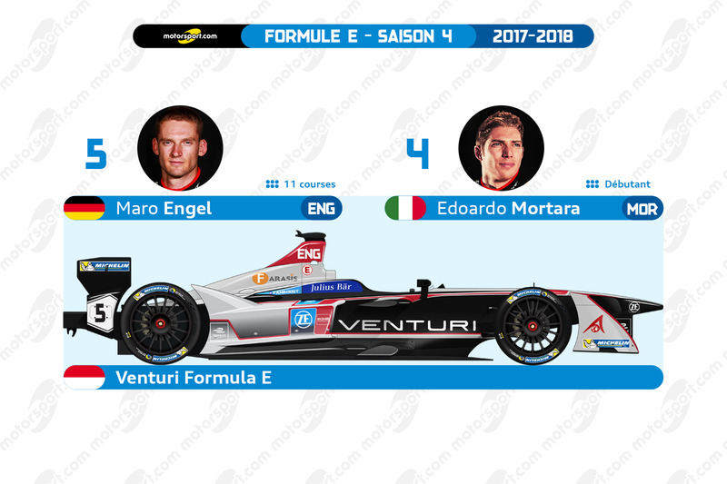 formula-e-infographies-de-la-saison-2017-venturi-formula-e.jpg