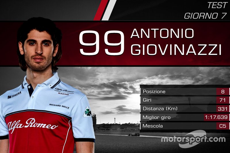 Antonio Giovinazzi, Alfa Romeo Racing