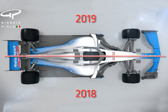 Vergelijking F1-reglementen 2018-2019