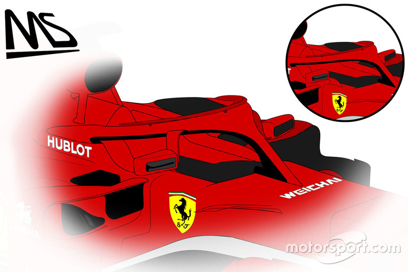 Concept de rétroviseur monté sur le Halo de la Ferrari SF71-H