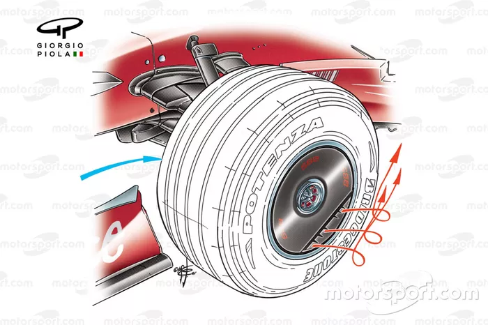 Ferrari F2007 (658) 2007 wheel cover airflow