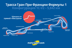 Конфигурация трассы Гран При Франции