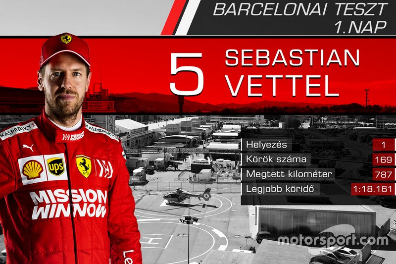 Sebastian Vettel, Ferrari