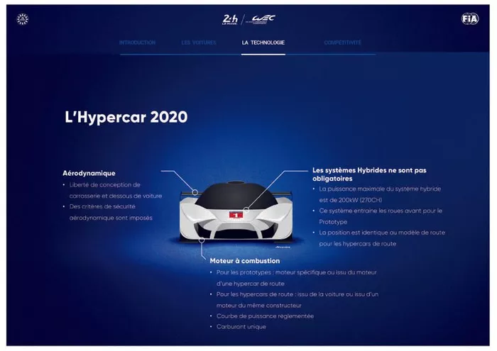 Règlement Hyper Sport 2020