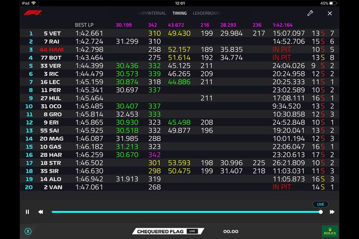 Captura de pantalla del live timing de la F1