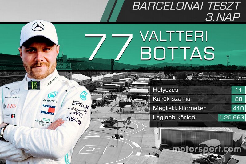 Valtteri Bottas, Mercedes-AMG F1