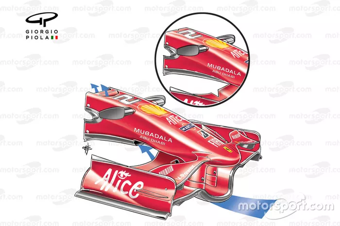 Ferrari F2008: fluxo de ar no duto S
