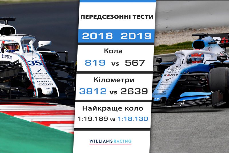 7. Williams - 1,059 секунди