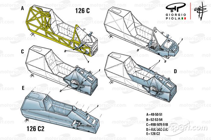 Evolución de la Ferrari 126C