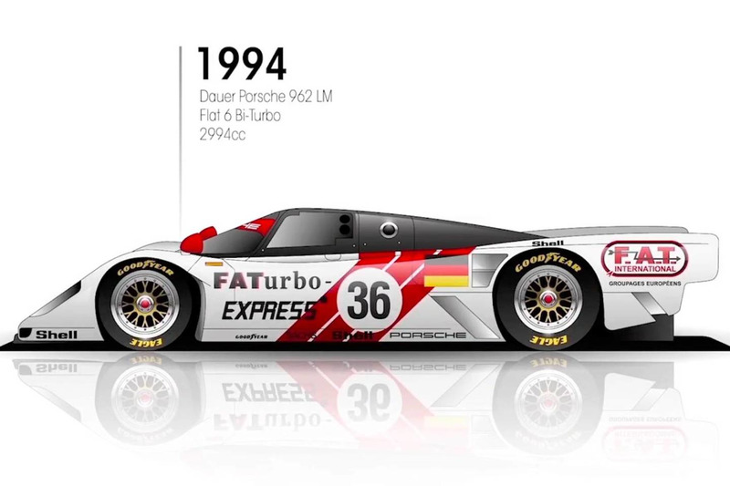 1994: Dauer Porsche 962 LM