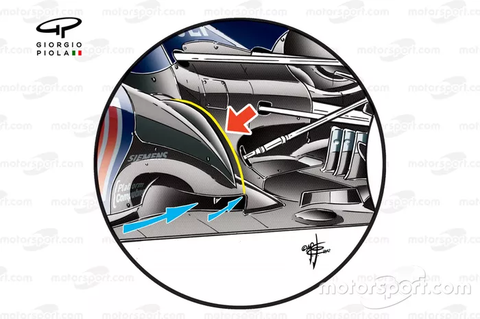 Cambios en el pontón del Red Bull RB8 (el amarillo indica la forma cambiada en torno a la rampa Coanda para influir en la dirección de la estela del escape)