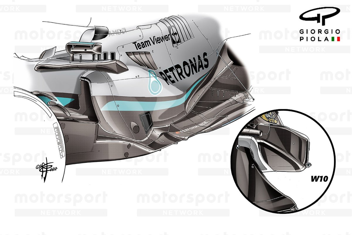 Detalles de los pontones del W13