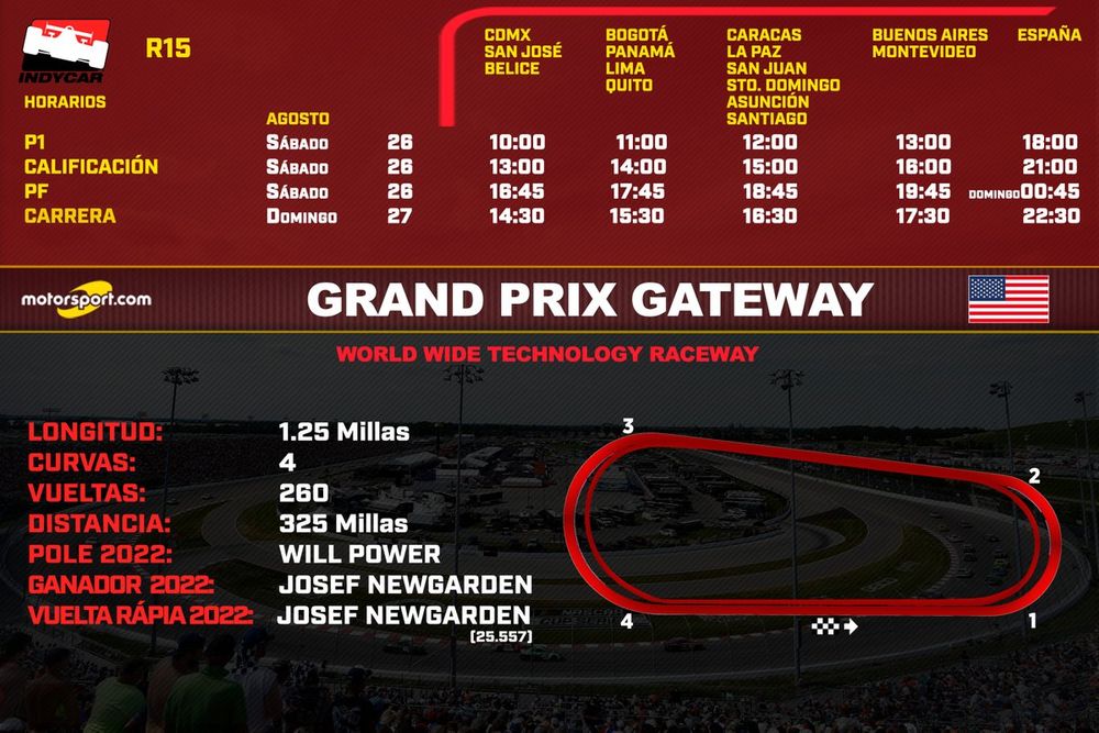 Horarios para el GP Gateway IndyCar 2023
