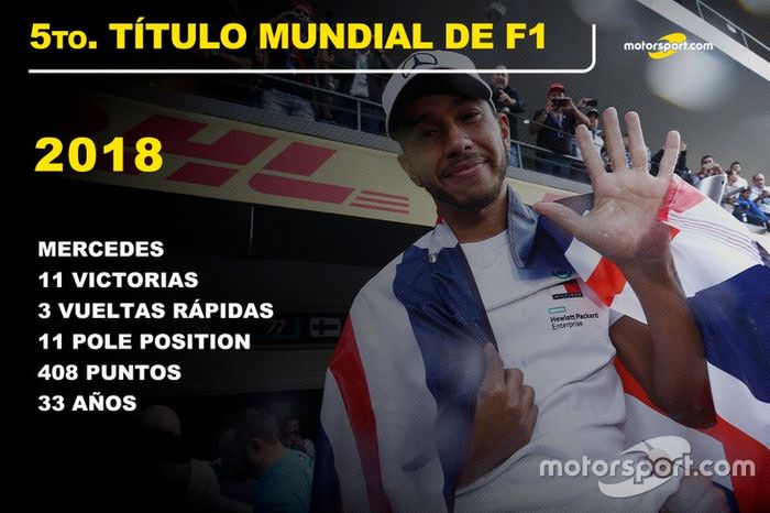 Lewis Hamilton, Mercedes  Título Mundial 2018 