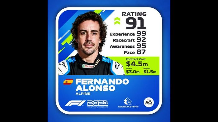 Notas de los pilotos en 'F1 2021', actualizadas a mitad de temporada