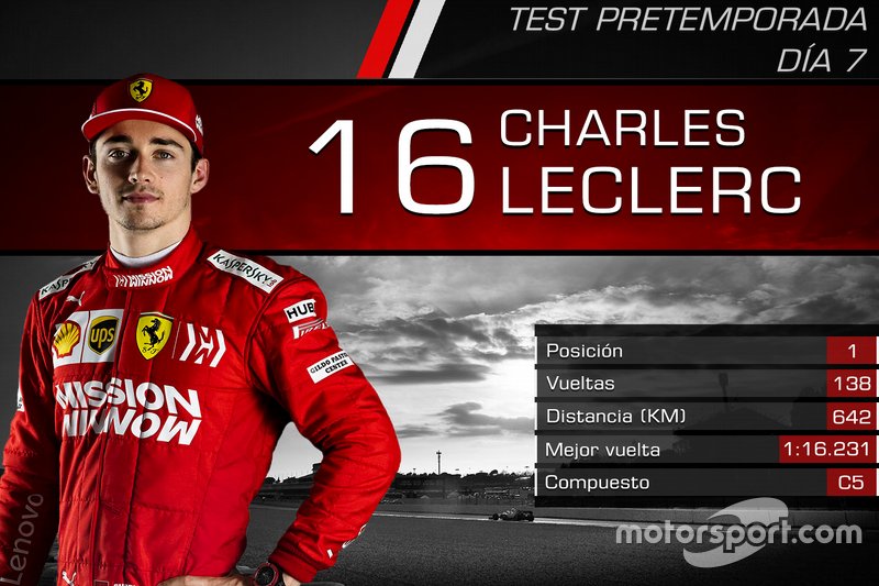 Charles Leclerc, Ferrari