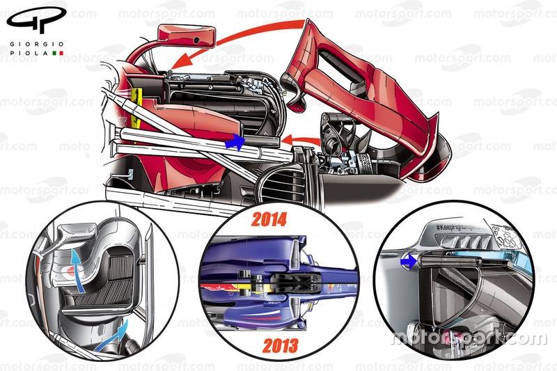 Ferrari SF70H sidepod en reglementsveranderingen sinds 2011