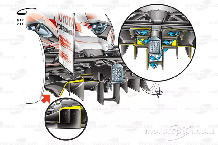 Détail du flux d'air du double diffuseur de la Toyota TF109