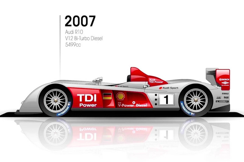 2007 Audi R10