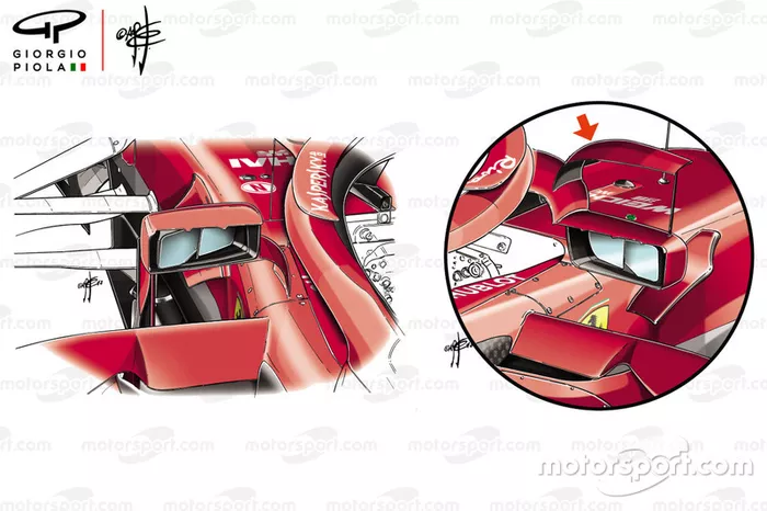 Comparaison des rétroviseurs de la Ferrari SF71H