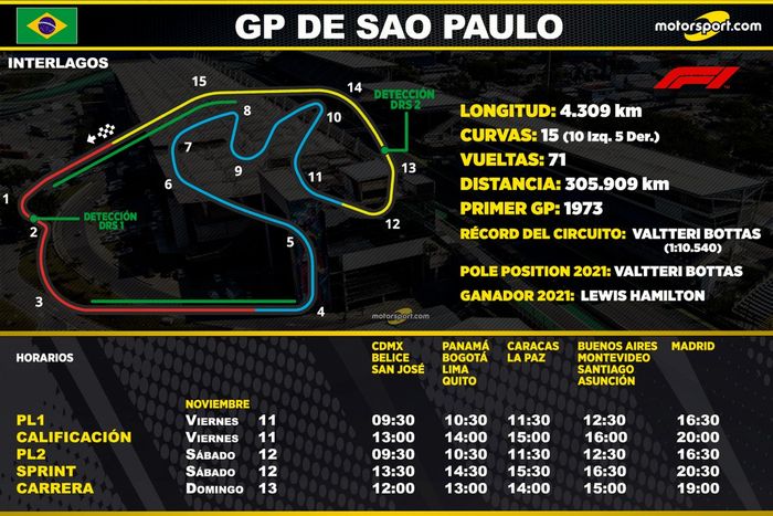 Horarios para el GP de Sao Paulo F1 2022