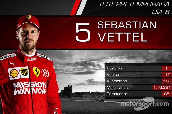 Sebastian Vettel, Ferrari