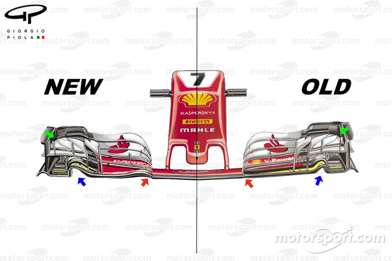 Ferrari SF70H: confronto tra la vecchia e la nuova ala anteriore