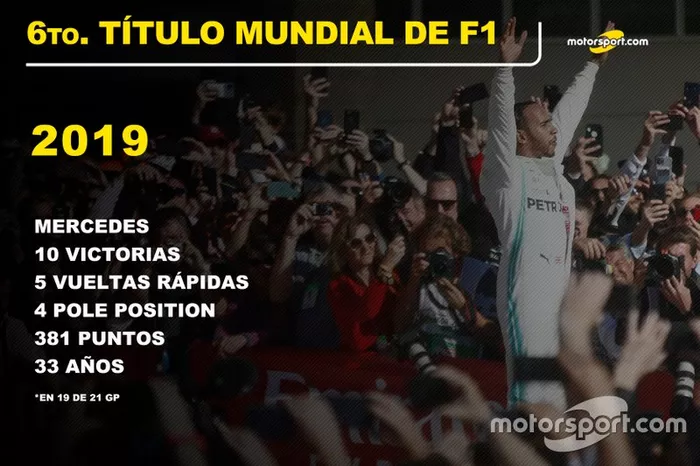 Lewis Hamilton, Mercedes  Título Mundial 2019 