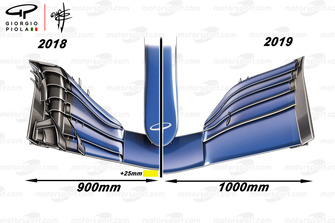Reglementen 2018 vs 2019, vergelijking voorvleugel - bovenaanzicht